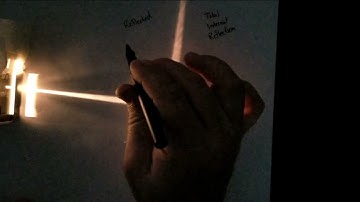 AP Physics 2 Demonstrations - Refraction