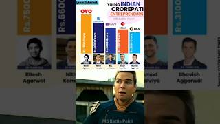 🇮🇳 Top 5 Young Indian Crorepati Entrepreneurs 💼💸 | Indian Billionaires 2025 #shorts