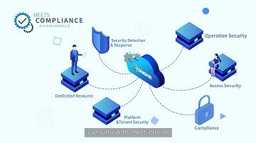 Sangfor Managed Cloud Services Introduction