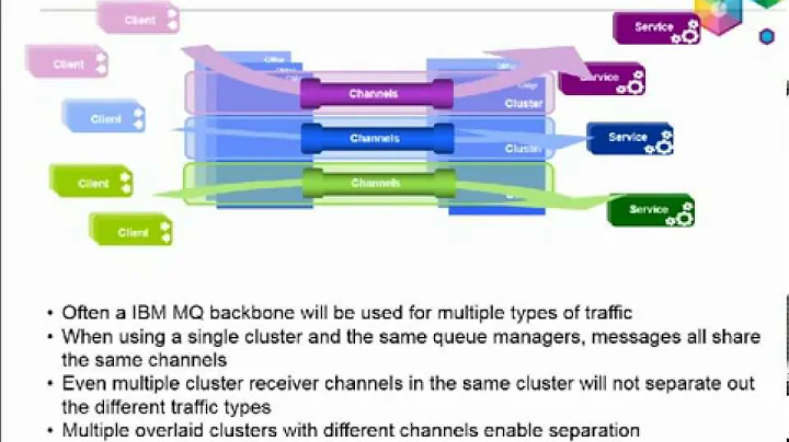 IBM MQ Clusters, managing workloads, scaling and availability