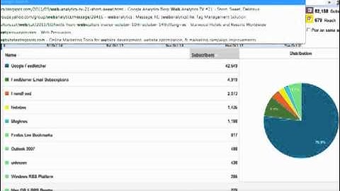 Avinash Kaushik - Google
