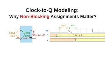 15. What Is Clock‑to‑Q (Tcq)? Why Non-Blocking Assignments?