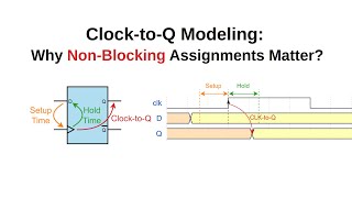 15. What Is Clock‑to‑Q (Tcq) Why Non-Blocking Assignments