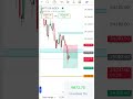 Day 3 | Paper Trading | Stock Market | Option Trading 📊