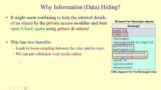 Information (Data) Hiding & its benefits: loose-coupling & input validation