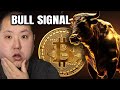 Bitcoin Indicator Signals PARABOLIC Bull Run