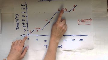 Heating & cooling curves intro