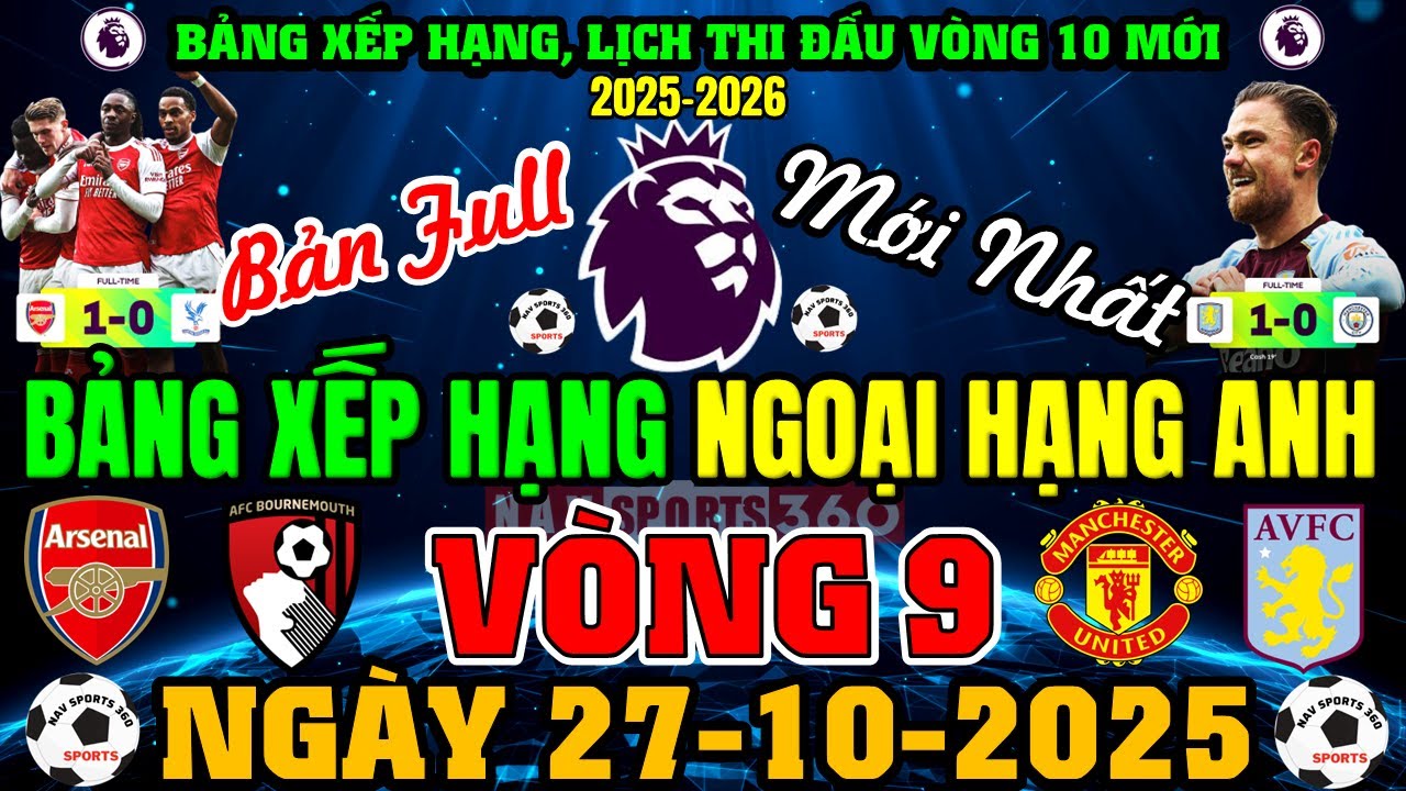 Trận đấu công ty quản của mùa giải Manchester City vs Tottenham Hotspur Cùng casino keonhacai07