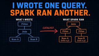 Spark Catalyst: Why Your Query Gets Rewritten Profile