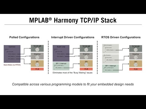 MPLAB® Harmony TCP/IP Stack