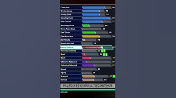 BEST SHAQ BUILD IN NBA 2K25! | BEST BIGMAN BUILD 2K25! | SHAQUILLE ONEAL