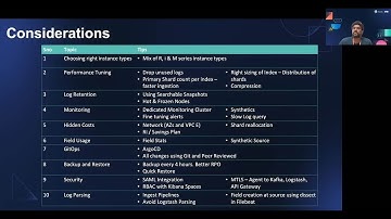 Lessons learnt on running Elastic Stack @ scale in Kubernetes using ECK Operator