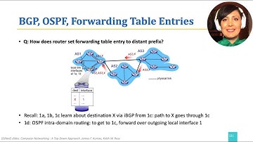 ICN:4.7.2. Control Plane: Inter-AS Routing: BGP Policies
