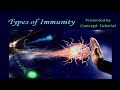 Types of Immunity In HINDI