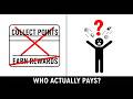 Who Actually Pays for Loyalty Programmes? (Points, Miles and the Breakage Trap)