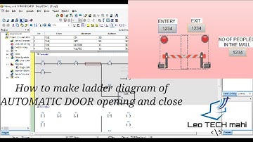 how to make the ladder diagram of AUTOMATIC DOOR OPENING AND CLOSING