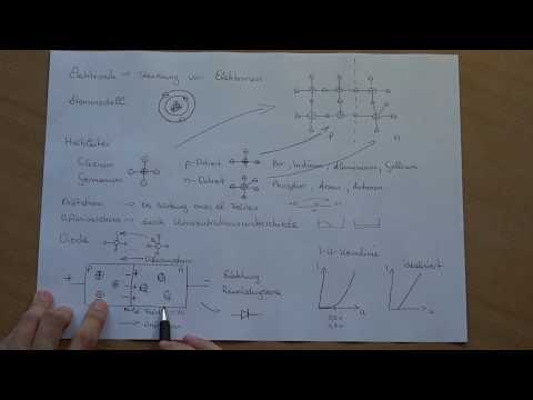 Die Diode – physikalischer und atomarer Aufbau sowie Funktionsweise einfach und verständlich erklärt