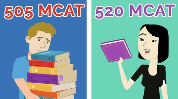 5 Tips to Achieve a 99.9th Percentile MCAT Score