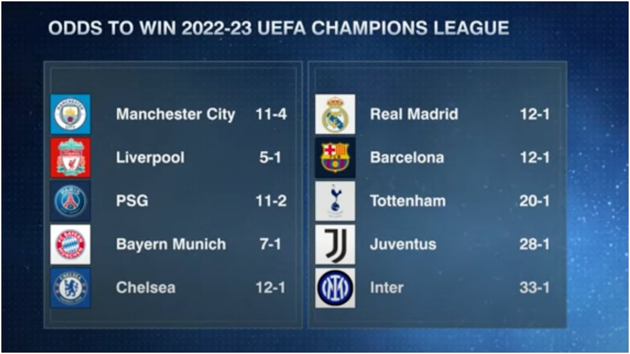 Champions League 2022-23 odds: Who are the favourites following the draw?