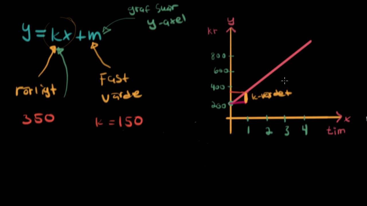 Linjära modeller- Matte 1