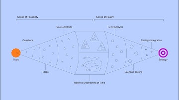 Futures Archaeology – A short intro