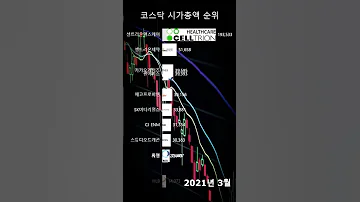 코스닥 시가총액 순위 TOP10 2020 01 2023 04