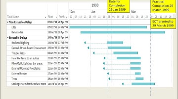 Concurrent Delay in Construction