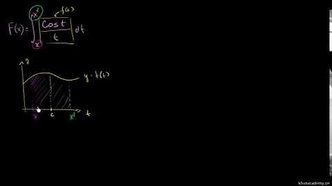 Both bounds being a function of x