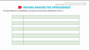 Moving around the spreadsheet