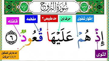 Surah Al buruuj  ayah 6-9| استخراج أحكام التجويد سورة البروج اية ٦-٩
