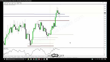 ICT Examples: Rejection Block #100