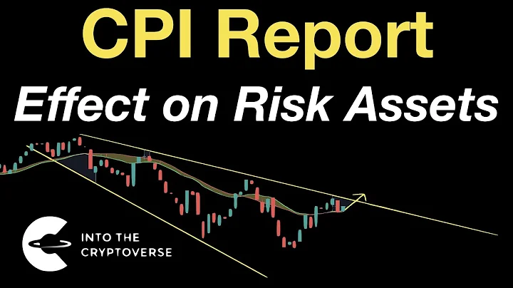 Inflation Below Consensus | Effect on Risk Assets