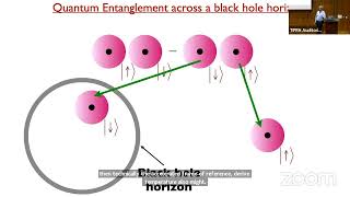 Quantum Entanglement in Nature: Superconductors and Black holes by Prof. Subir Sachdev, Harvard Un..