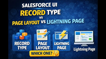 Salesforce Record Type vs Page Layout vs Lightning Record Page | Complete Beginner Guide