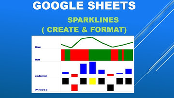 Google sheets- Create and format SPARKLINES