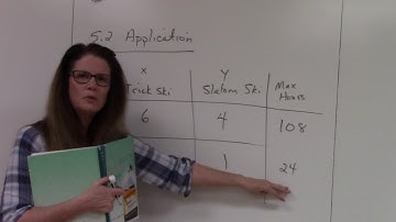 Math 1324 5 2 Application Table only