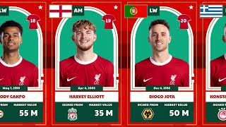 Liverpool Squad Season 2023 / 2024 and Confirmed Numbers macallister szoboszlai
