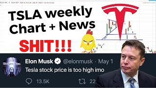 Tsla stock weekly analysis series aims to help give a better insight
and tesla news update both good or bad for tsla. is an amazing growth
compan...