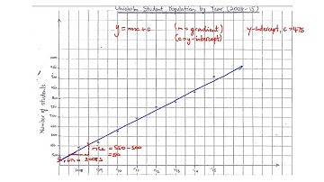 lines of best fit and equations of those lines