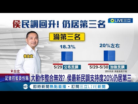 新民調曝光侯友宜還是NO.3！侯站回20% 專家：侯.柯誤差範圍仍第三 市民不買單？侯先前民調僅18.3% 新北市侯低.賴占4成│記者 鄭凱中 黃昕晟│【LIVE大現場】20230604│三立新聞台