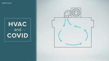 Air conditioners may be spreading coronavirus, experts say