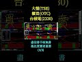 EP.153k #台積電(2330)#大盤(TSE)#櫃買(OTC)