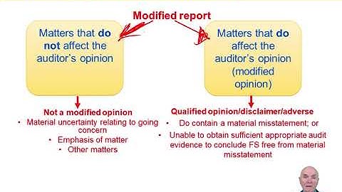 ACCA Advanced Audit and Assurance (AAA) The Audit Report 3: Types of Audit Report