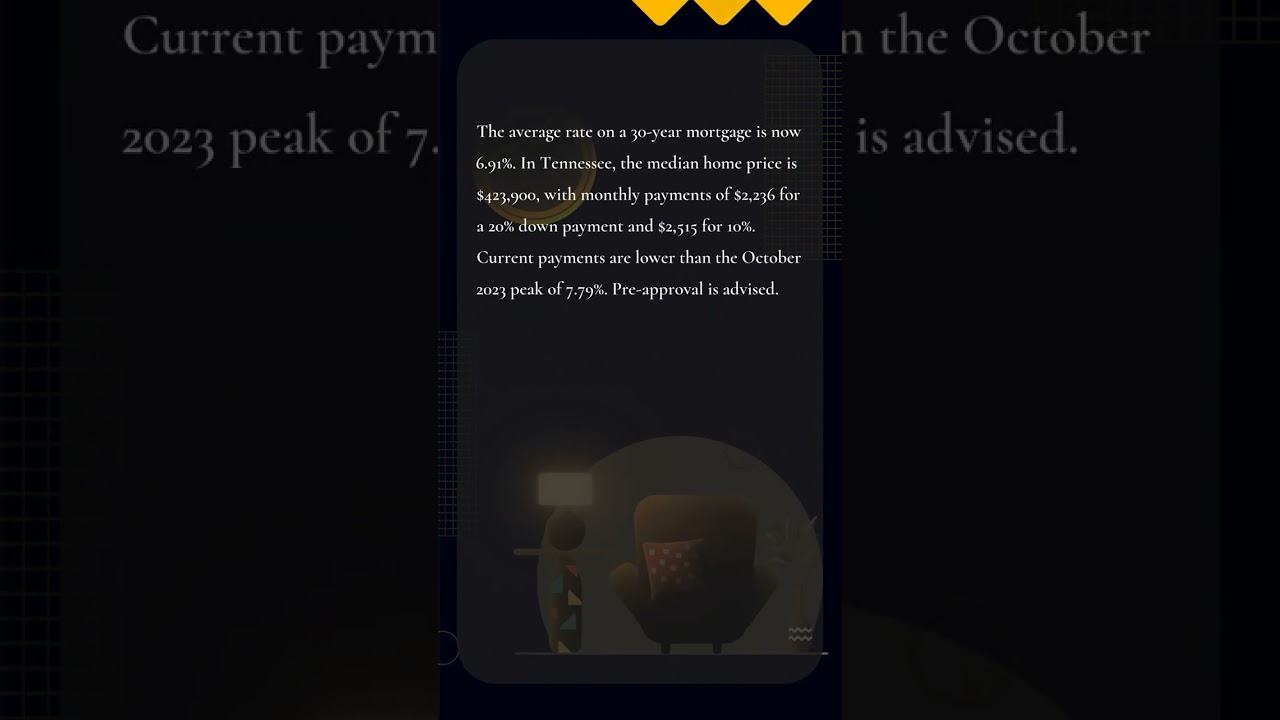 Mortgage Calculator: How Much You Need To Buy a Home in Tennessee at a Rate of 6.91%