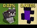 300 of Minecrafts Craziest Glitches!