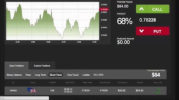 Auto Binary Signals (Main ABS) Video 2 Live Trading - September 29th 2014