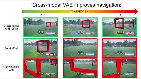 IROS 2020 Oral: Learning Visuomotor Policies for Aerial Navigation Using Cross-Modal Representations
