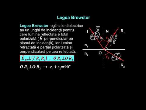 Video: Ce este legea Brewster?