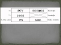 Billboard Soy Chart Spanish