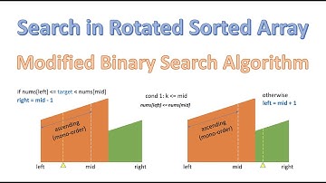 Search in Rotated Sorted Array